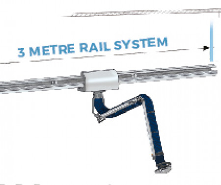 APS Rail Packages